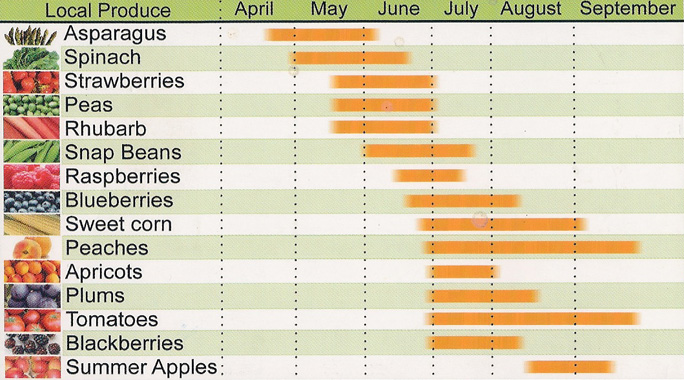 Nj Seasonality Chart